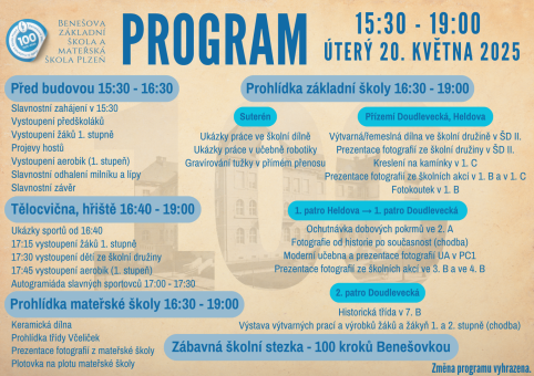 Program 100 letPoslední verze